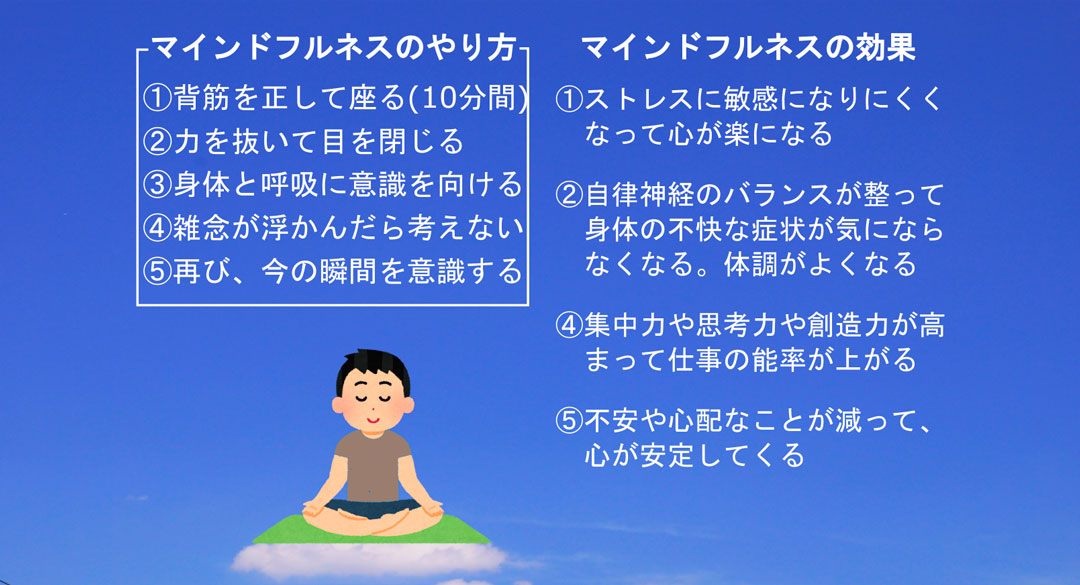 3.マインドフルネス(瞑想)