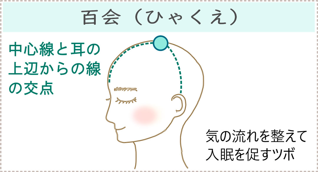 百会のツボ