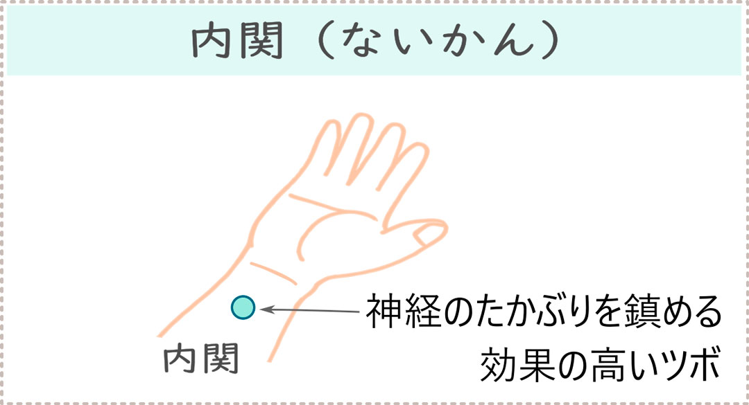 内関の位置