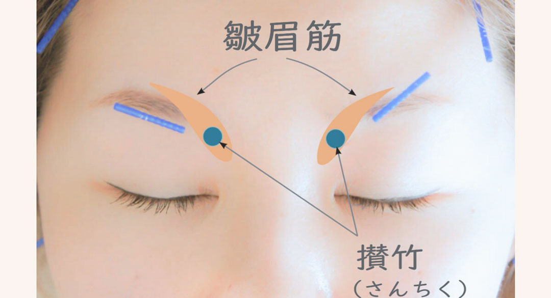 眉間のツボ