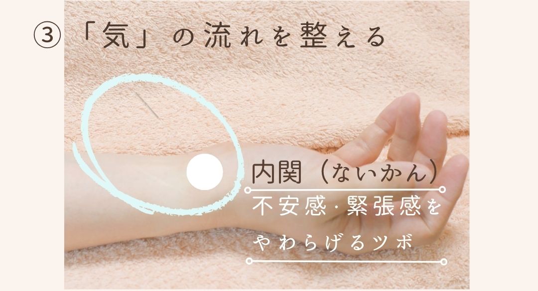 内関のツボの位置