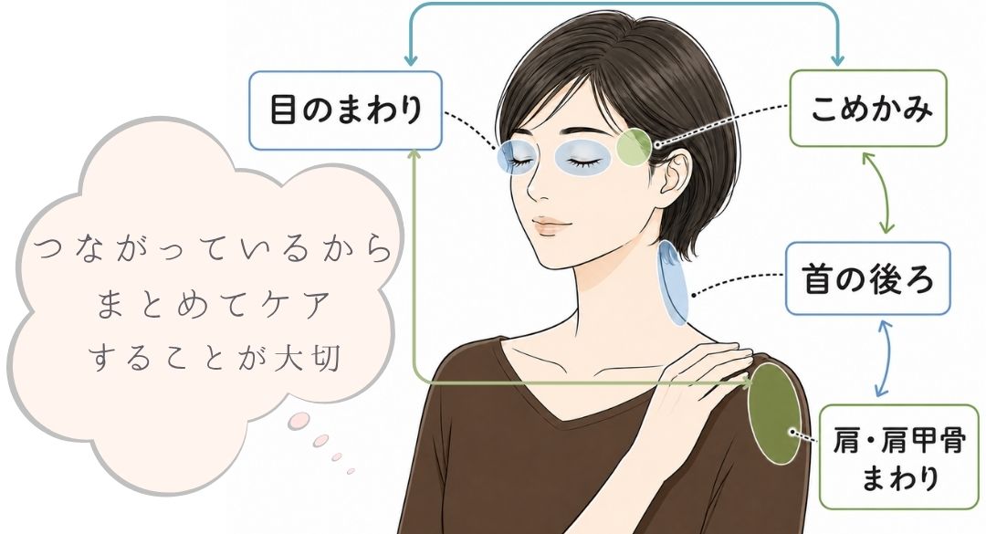眼精疲労の治療