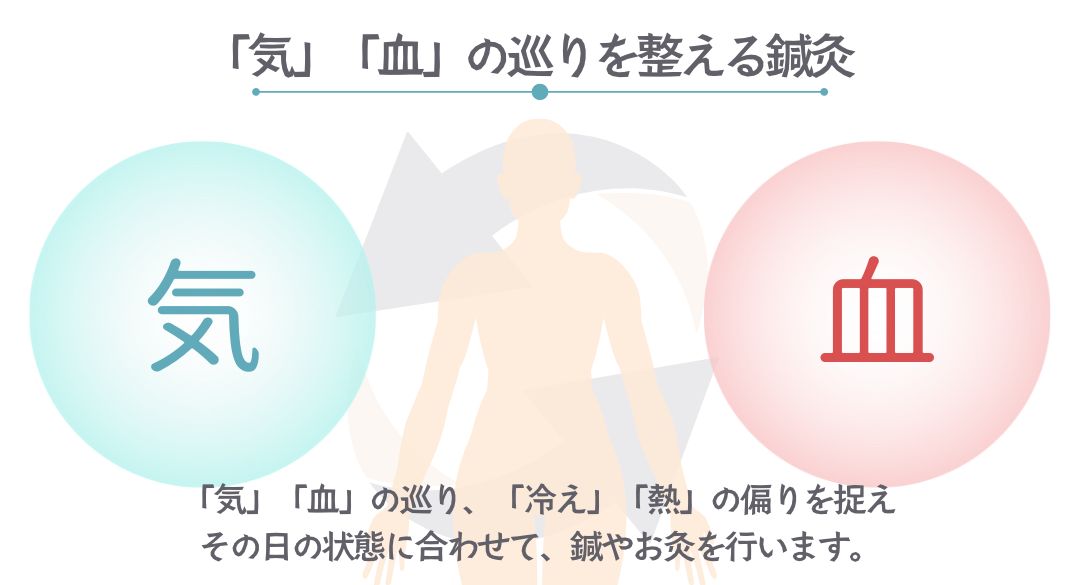 気・血のめぐりを整える鍼灸
