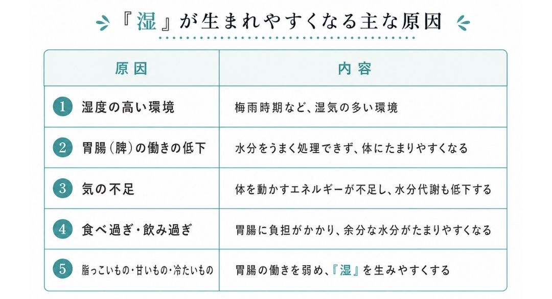 湿の原因